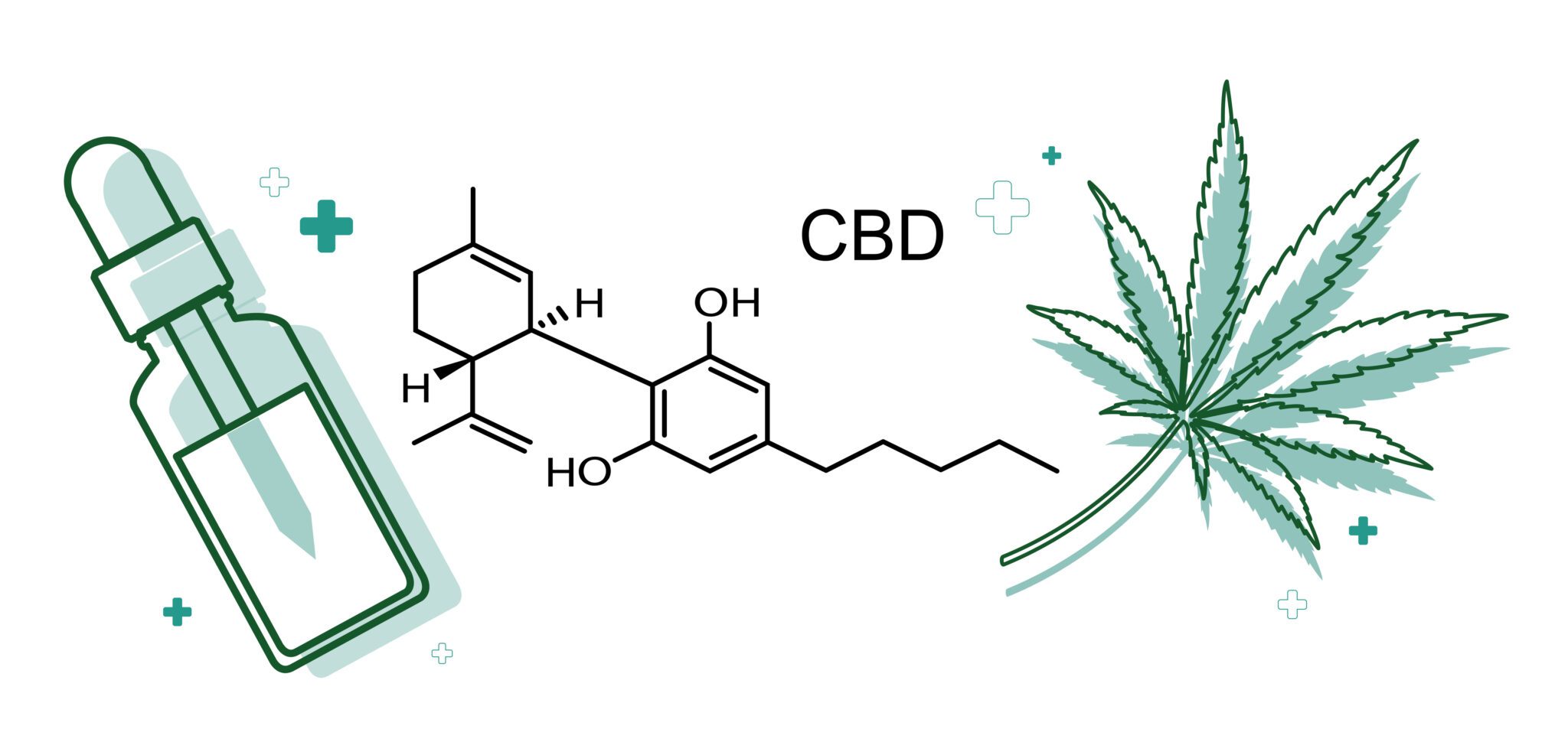Co to jest CBD?