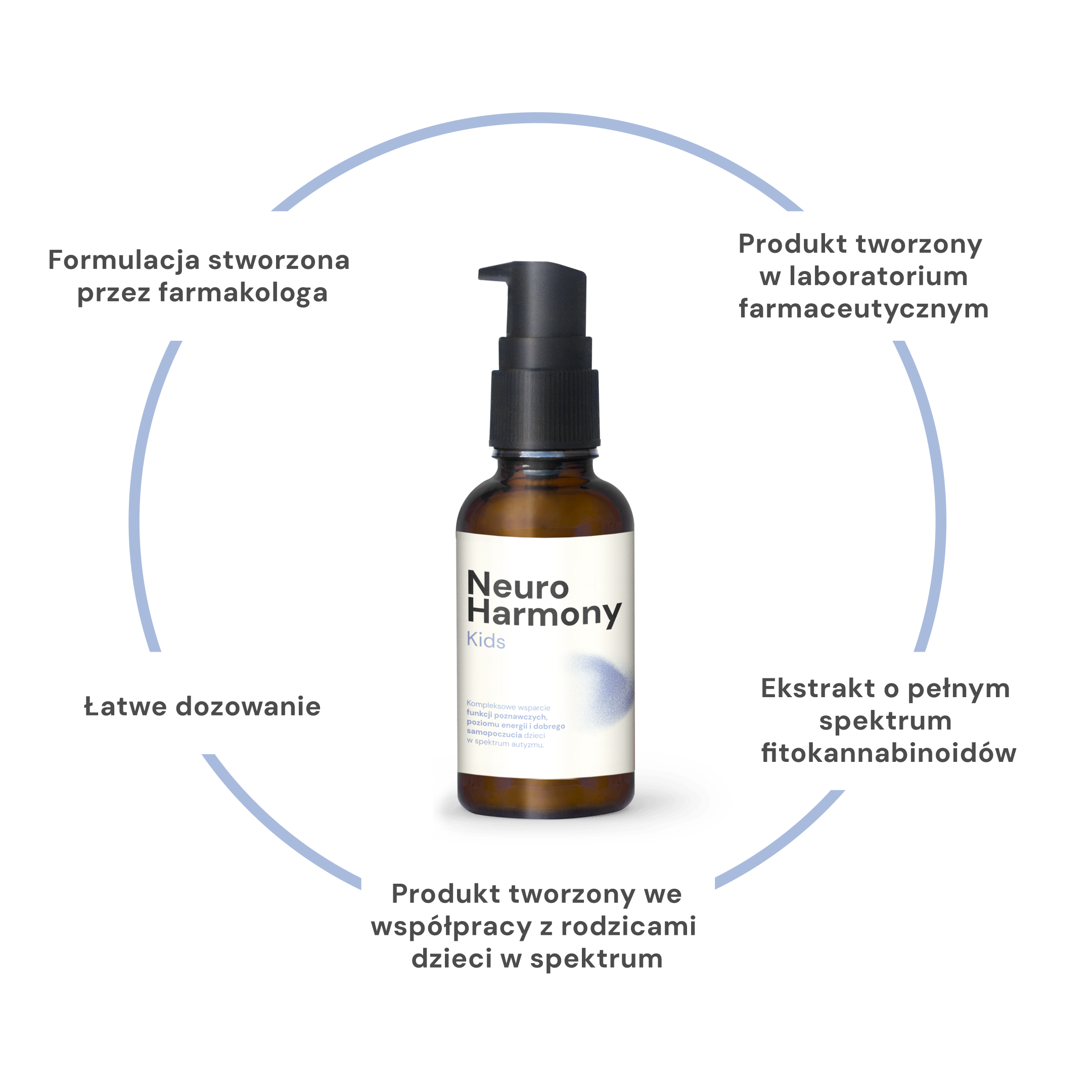 NeuroHarmony Kids 30ml